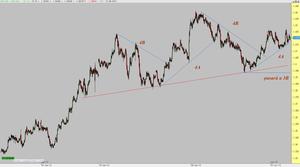 ¿El fin del Eur/Aud?